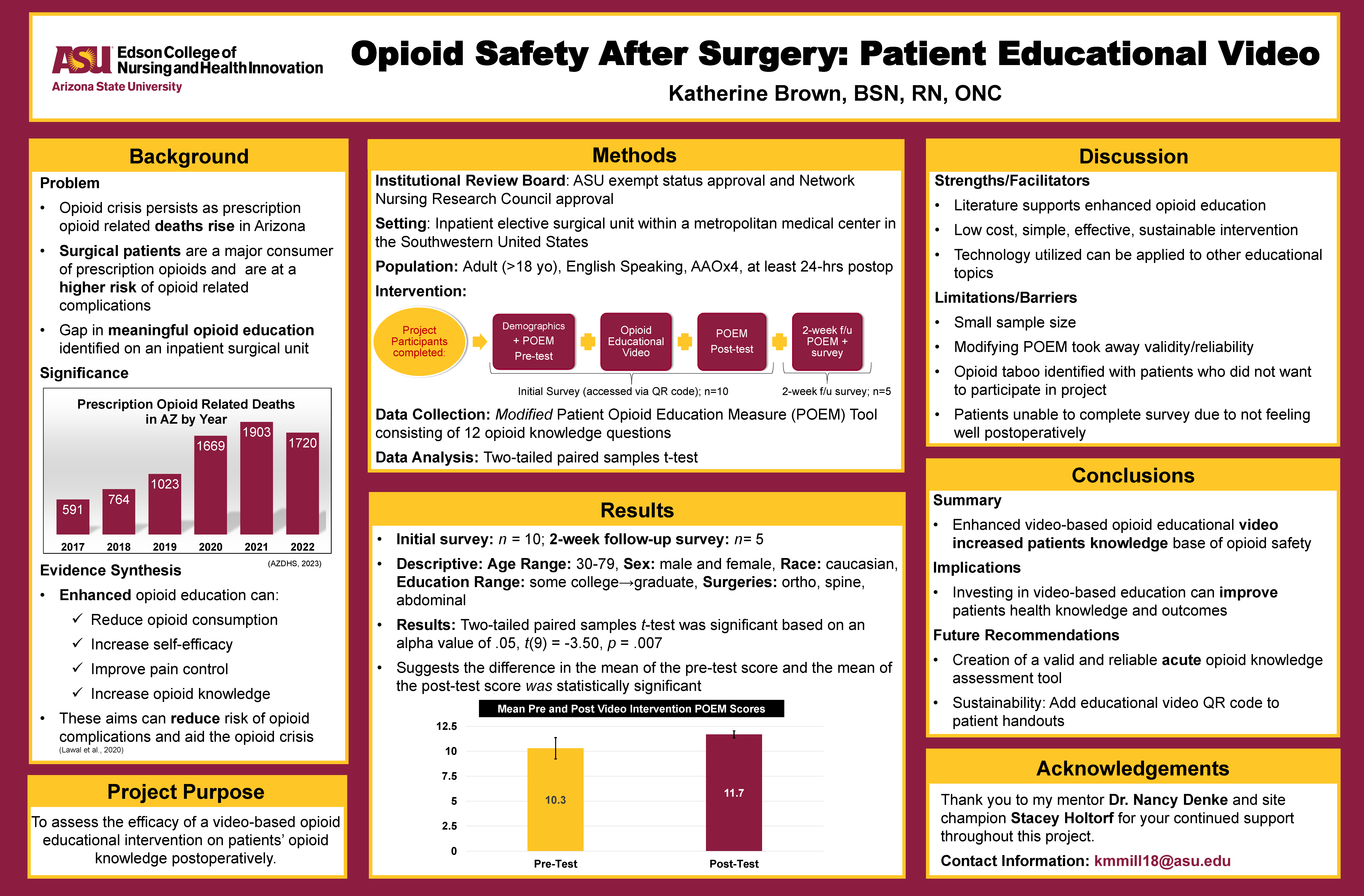 DNP Student Projects Edson College Of Nursing And Health Innovation